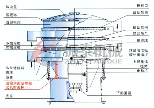 塑料篩分機結(jié)構圖