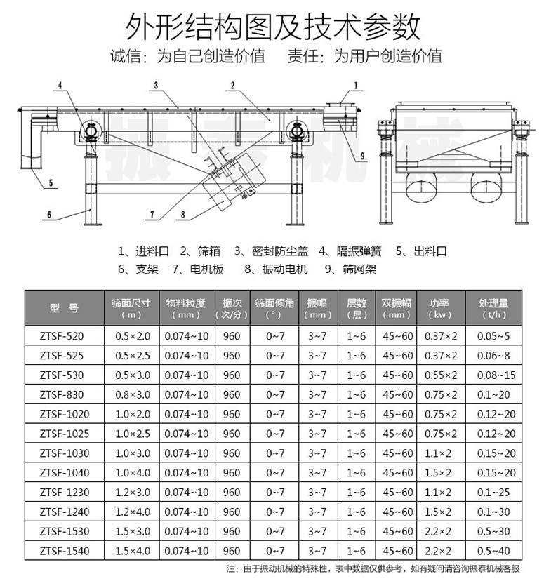 直線振動(dòng)篩