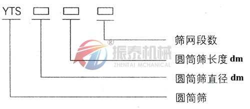 滾筒篩