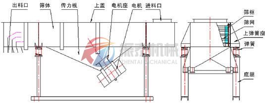 直線振動篩外形圖