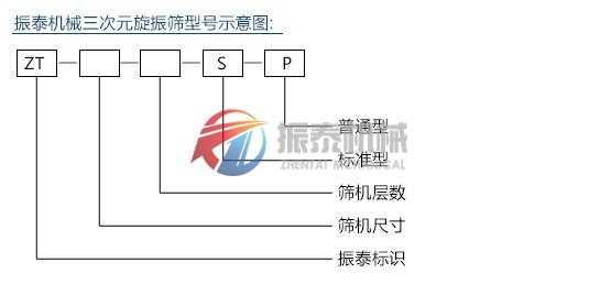 三次元振動篩型號示意圖