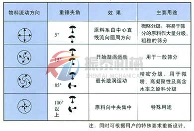 振動篩運(yùn)行軌跡圖