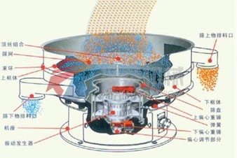 振動篩結(jié)構(gòu)示意圖