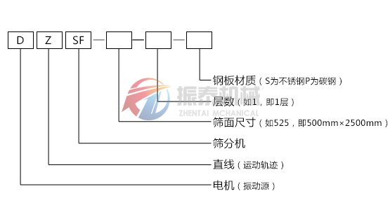 直線篩型號示意圖