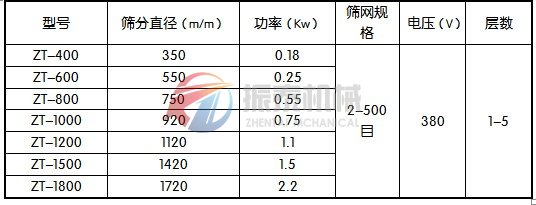 振動篩技術參數(shù)表