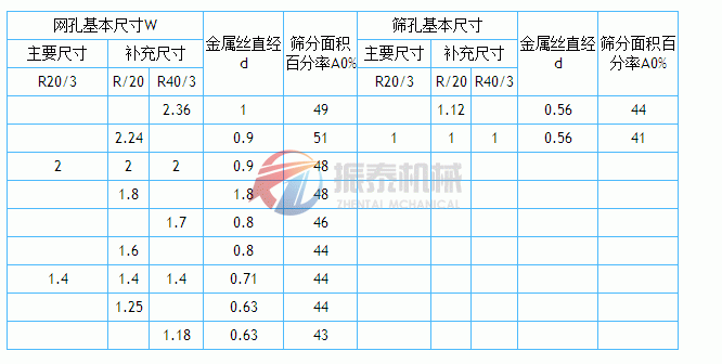 金屬絲編織網(wǎng)篩網(wǎng)孔基本尺寸