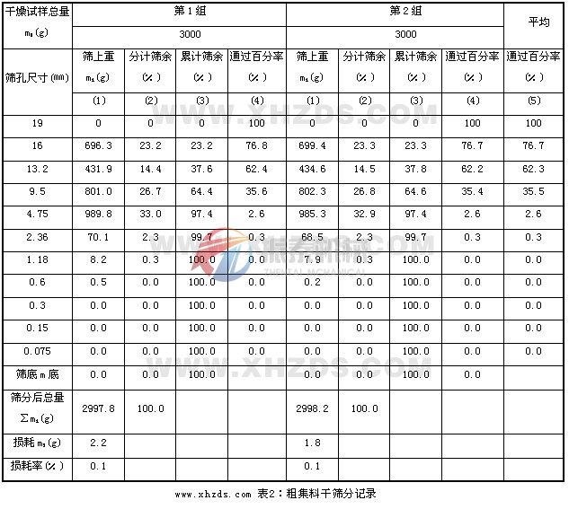 試驗篩粗集料干篩分記錄表