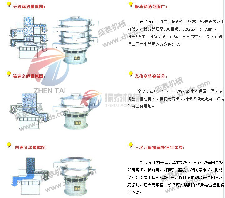 三次元旋振篩模擬圖