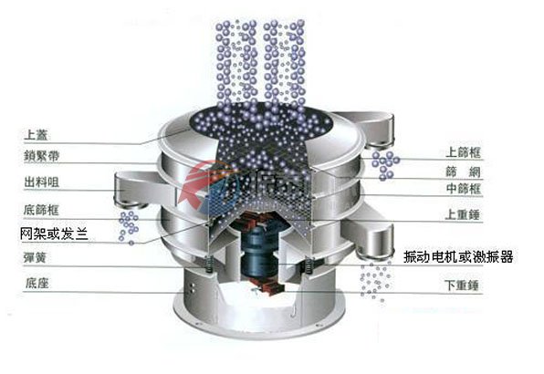 振動(dòng)篩外形結(jié)構(gòu)圖