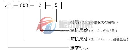 三次元振動(dòng)篩型號(hào)說明