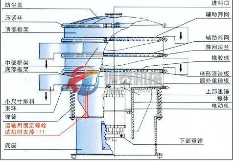 紙漿振動(dòng)篩外形結(jié)構(gòu)圖